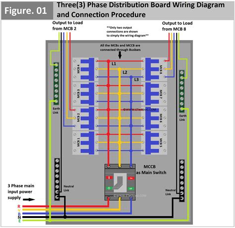 3 phase distribution box diagram|3 phase distribution board diagram.